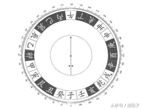 淨陰淨陽|羅氏風水：天星催官風水